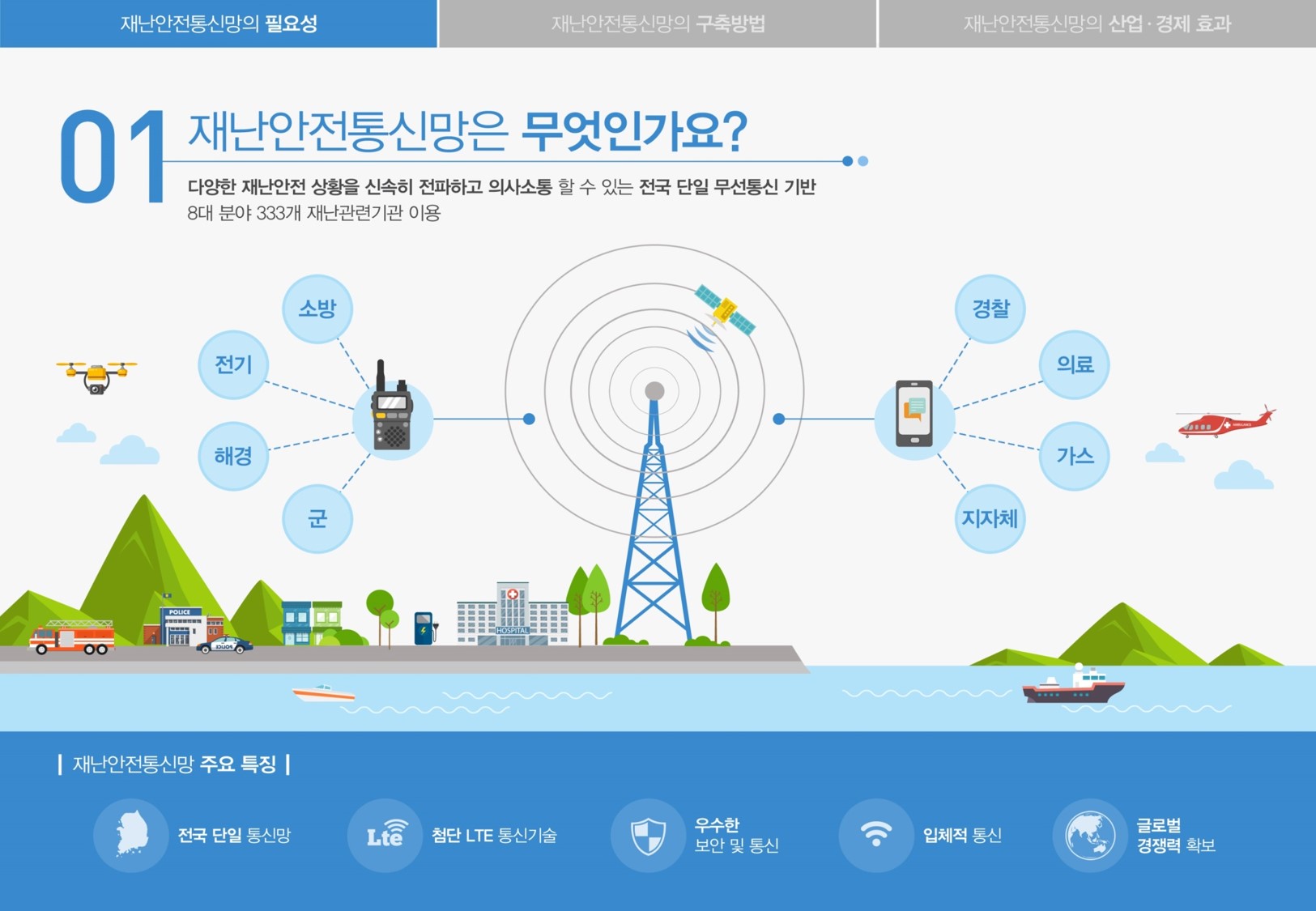 재난안전통신망