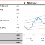 피에스케이(031980) - 3Q16 Review.