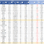 메리츠자산운용 대표펀드 ’19년 4분기 운영내역