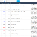 일별 증권사 리포트 발간 리스트 및 3줄 요약정보 확인하는 방법