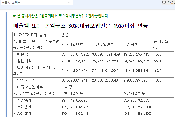 멀티캠퍼스(067280) 4Q22 잠정실적 발표 - Sejong Data