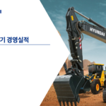 HD현대건설기계(267270) 1Q25 인도‧브라질 성장 지속, 중국 수요 회복세