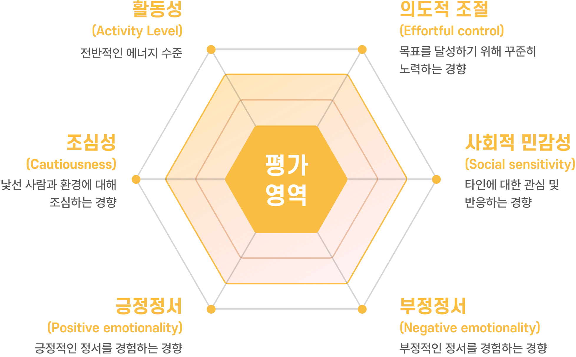 STS의 구성_영야용