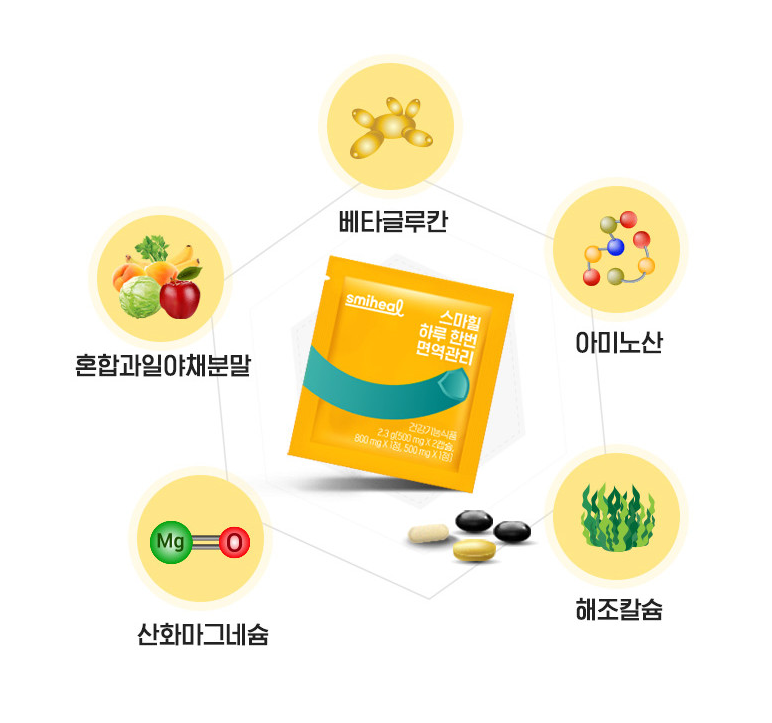디너의여왕 - [코아팜바이오] 스마힐 하루한번 면역관리 1개월(1박스) 멀티비타민&미네랄 아연 셀레늄 엽산 프로폴리스 (상품가격: 24,500원) 1차